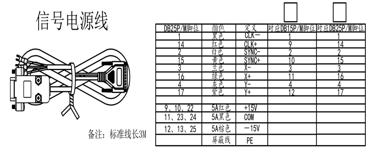 信號線(xiàn)定義.png